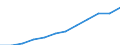 Maßeinheit: Millionen Kaufkraftstandards (KKS, EU27 ab 2020) / Geopolitische Meldeeinheit: Jihovýchod