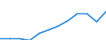 Maßeinheit: Millionen Kaufkraftstandards (KKS, EU27 ab 2020) / Geopolitische Meldeeinheit: Moravskoslezsko