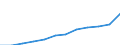 Maßeinheit: Millionen Kaufkraftstandards (KKS, EU27 ab 2020) / Geopolitische Meldeeinheit: Hovedstaden