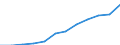 Maßeinheit: Millionen Kaufkraftstandards (KKS, EU27 ab 2020) / Geopolitische Meldeeinheit: Sjælland