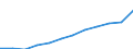 Maßeinheit: Millionen Kaufkraftstandards (KKS, EU27 ab 2020) / Geopolitische Meldeeinheit: Syddanmark