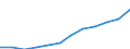 Maßeinheit: Millionen Kaufkraftstandards (KKS, EU27 ab 2020) / Geopolitische Meldeeinheit: Midtjylland