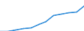 Maßeinheit: Millionen Kaufkraftstandards (KKS, EU27 ab 2020) / Geopolitische Meldeeinheit: Nordjylland