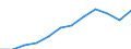 Maßeinheit: Millionen Kaufkraftstandards (KKS, EU27 ab 2020) / Geopolitische Meldeeinheit: Stuttgart