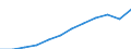 Maßeinheit: Millionen Kaufkraftstandards (KKS, EU27 ab 2020) / Geopolitische Meldeeinheit: Tübingen