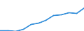 Maßeinheit: Millionen Kaufkraftstandards (KKS, EU27 ab 2020) / Geopolitische Meldeeinheit: Niederbayern