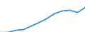 Maßeinheit: Millionen Kaufkraftstandards (KKS, EU27 ab 2020) / Geopolitische Meldeeinheit: Oberfranken