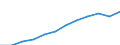 Maßeinheit: Millionen Kaufkraftstandards (KKS, EU27 ab 2020) / Geopolitische Meldeeinheit: Schwaben