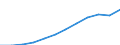 Maßeinheit: Millionen Kaufkraftstandards (KKS, EU27 ab 2020) / Geopolitische Meldeeinheit: Berlin