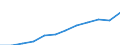 Maßeinheit: Millionen Kaufkraftstandards (KKS, EU27 ab 2020) / Geopolitische Meldeeinheit: Brandenburg