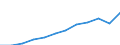 Maßeinheit: Millionen Kaufkraftstandards (KKS, EU27 ab 2020) / Geopolitische Meldeeinheit: Hamburg