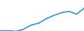 Maßeinheit: Millionen Kaufkraftstandards (KKS, EU27 ab 2020) / Geopolitische Meldeeinheit: Darmstadt