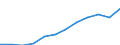 Maßeinheit: Millionen Kaufkraftstandards (KKS, EU27 ab 2020) / Geopolitische Meldeeinheit: Gießen