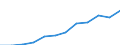 Maßeinheit: Millionen Kaufkraftstandards (KKS, EU27 ab 2020) / Geopolitische Meldeeinheit: Mecklenburg-Vorpommern