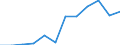 Maßeinheit: Millionen Kaufkraftstandards (KKS, EU27 ab 2020) / Geopolitische Meldeeinheit: Braunschweig