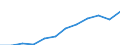 Maßeinheit: Millionen Kaufkraftstandards (KKS, EU27 ab 2020) / Geopolitische Meldeeinheit: Hannover