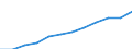 Maßeinheit: Millionen Kaufkraftstandards (KKS, EU27 ab 2020) / Geopolitische Meldeeinheit: Lüneburg