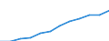 Maßeinheit: Millionen Kaufkraftstandards (KKS, EU27 ab 2020) / Geopolitische Meldeeinheit: Weser-Ems