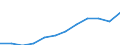 Maßeinheit: Millionen Kaufkraftstandards (KKS, EU27 ab 2020) / Geopolitische Meldeeinheit: Düsseldorf