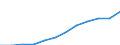 Maßeinheit: Millionen Kaufkraftstandards (KKS, EU27 ab 2020) / Geopolitische Meldeeinheit: Münster