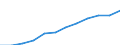 Maßeinheit: Millionen Kaufkraftstandards (KKS, EU27 ab 2020) / Geopolitische Meldeeinheit: Detmold