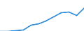 Maßeinheit: Millionen Kaufkraftstandards (KKS, EU27 ab 2020) / Geopolitische Meldeeinheit: Arnsberg