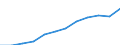 Maßeinheit: Millionen Kaufkraftstandards (KKS, EU27 ab 2020) / Geopolitische Meldeeinheit: Koblenz