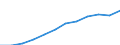 Maßeinheit: Millionen Kaufkraftstandards (KKS, EU27 ab 2020) / Geopolitische Meldeeinheit: Trier