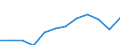 Maßeinheit: Millionen Kaufkraftstandards (KKS, EU27 ab 2020) / Geopolitische Meldeeinheit: Saarland