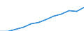 Maßeinheit: Millionen Kaufkraftstandards (KKS, EU27 ab 2020) / Geopolitische Meldeeinheit: Leipzig