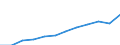 Maßeinheit: Millionen Kaufkraftstandards (KKS, EU27 ab 2020) / Geopolitische Meldeeinheit: Sachsen-Anhalt