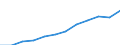 Maßeinheit: Millionen Kaufkraftstandards (KKS, EU27 ab 2020) / Geopolitische Meldeeinheit: Schleswig-Holstein