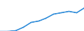 Maßeinheit: Millionen Kaufkraftstandards (KKS, EU27 ab 2020) / Geopolitische Meldeeinheit: Thüringen