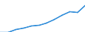 Maßeinheit: Millionen Kaufkraftstandards (KKS, EU27 ab 2020) / Geopolitische Meldeeinheit: Eesti