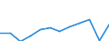 Maßeinheit: Millionen Kaufkraftstandards (KKS, EU27 ab 2020) / Geopolitische Meldeeinheit: Kriti