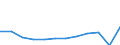 Maßeinheit: Millionen Kaufkraftstandards (KKS, EU27 ab 2020) / Geopolitische Meldeeinheit: Anatoliki Makedonia, Thraki