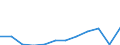 Maßeinheit: Millionen Kaufkraftstandards (KKS, EU27 ab 2020) / Geopolitische Meldeeinheit: Kentriki Makedonia