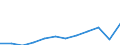 Maßeinheit: Millionen Kaufkraftstandards (KKS, EU27 ab 2020) / Geopolitische Meldeeinheit: Thessalia