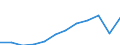 Maßeinheit: Millionen Kaufkraftstandards (KKS, EU27 ab 2020) / Geopolitische Meldeeinheit: Galicia