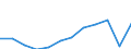 Maßeinheit: Millionen Kaufkraftstandards (KKS, EU27 ab 2020) / Geopolitische Meldeeinheit: Principado de Asturias