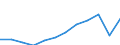 Maßeinheit: Millionen Kaufkraftstandards (KKS, EU27 ab 2020) / Geopolitische Meldeeinheit: Cantabria