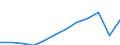 Maßeinheit: Millionen Kaufkraftstandards (KKS, EU27 ab 2020) / Geopolitische Meldeeinheit: País Vasco