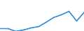 Maßeinheit: Millionen Kaufkraftstandards (KKS, EU27 ab 2020) / Geopolitische Meldeeinheit: Aragón