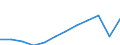 Maßeinheit: Millionen Kaufkraftstandards (KKS, EU27 ab 2020) / Geopolitische Meldeeinheit: Castilla y León