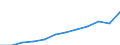 Maßeinheit: Kaufkraftstandards (KKS, EU27 ab 2020) pro Einwohner / Geopolitische Meldeeinheit: Prov. Antwerpen