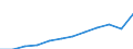 Maßeinheit: Kaufkraftstandards (KKS, EU27 ab 2020) pro Einwohner / Geopolitische Meldeeinheit: Prov. Limburg (BE)