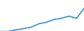 Maßeinheit: Kaufkraftstandards (KKS, EU27 ab 2020) pro Einwohner / Geopolitische Meldeeinheit: Prov. Oost-Vlaanderen