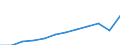 Maßeinheit: Kaufkraftstandards (KKS, EU27 ab 2020) pro Einwohner / Geopolitische Meldeeinheit: Prov. Vlaams-Brabant