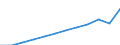 Maßeinheit: Kaufkraftstandards (KKS, EU27 ab 2020) pro Einwohner / Geopolitische Meldeeinheit: Prov. West-Vlaanderen