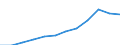 Maßeinheit: Kaufkraftstandards (KKS, EU27 ab 2020) pro Einwohner / Geopolitische Meldeeinheit: Prov. Brabant wallon